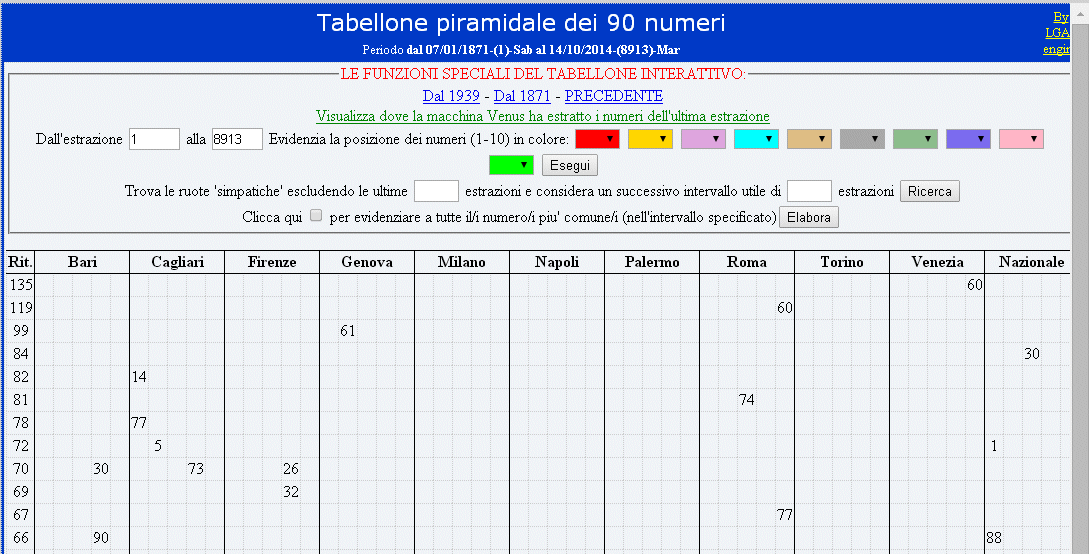 Da Quanto Tempo Non Esce Il 6 Al Superenalotto
