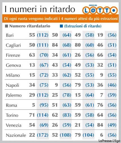lotto