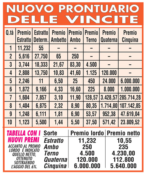 mioGIO 250 pag 12_13_tabellone